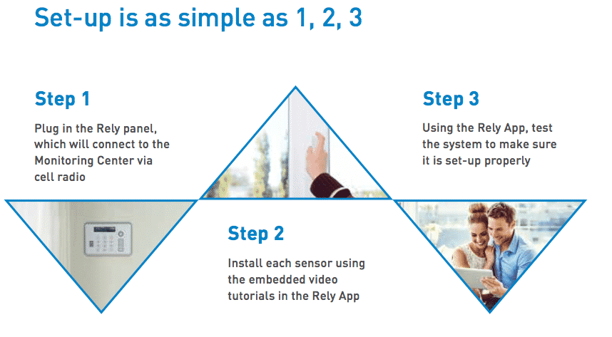 2GIG Rely Simple To Setup
